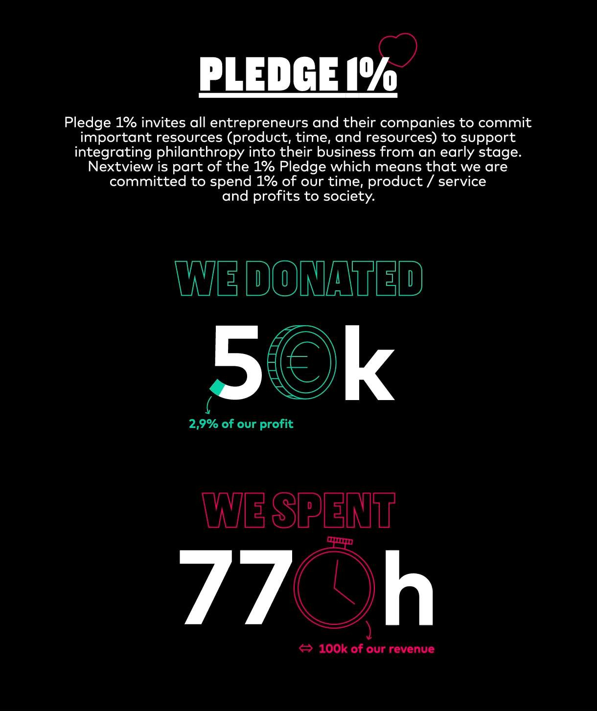 Infographic
