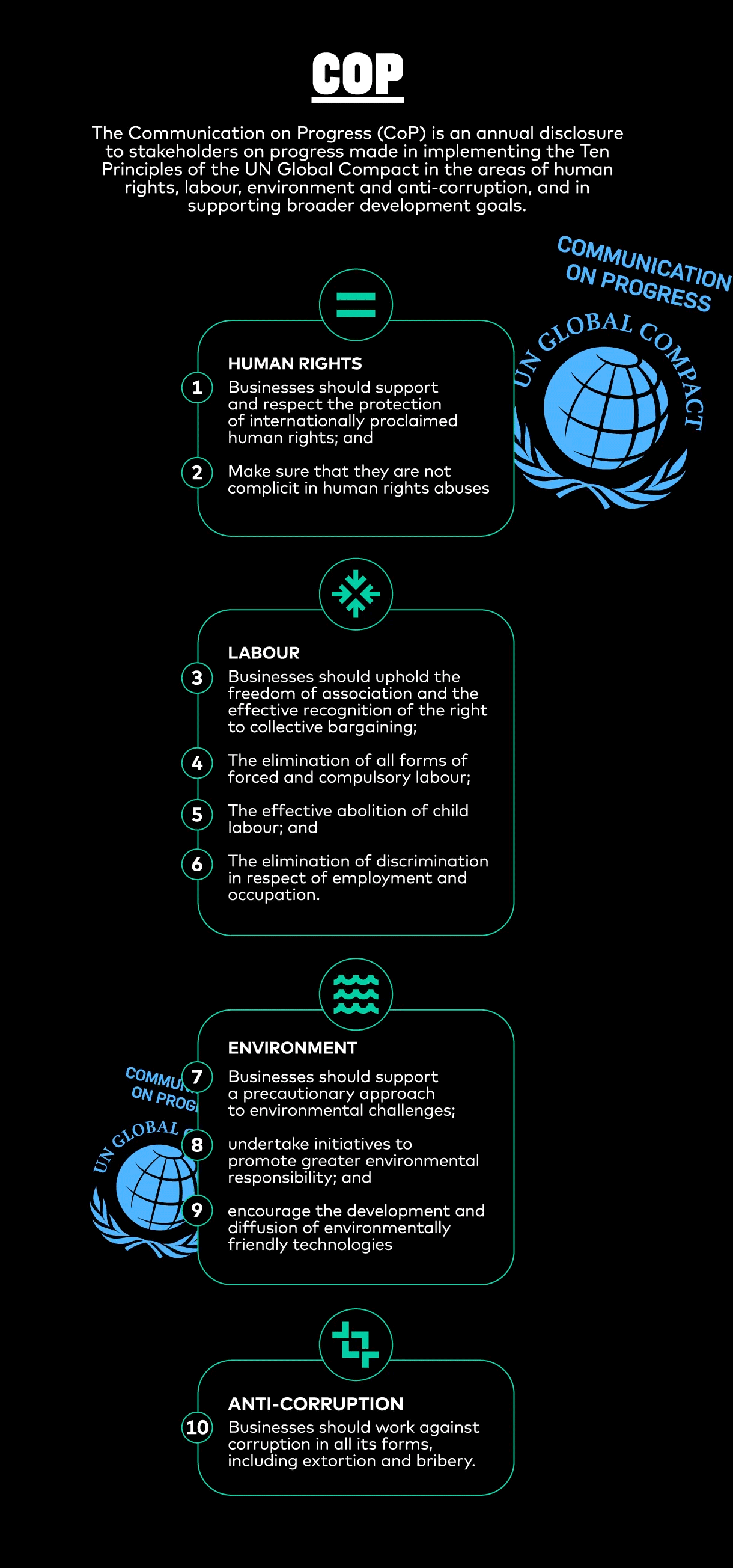 Infographic