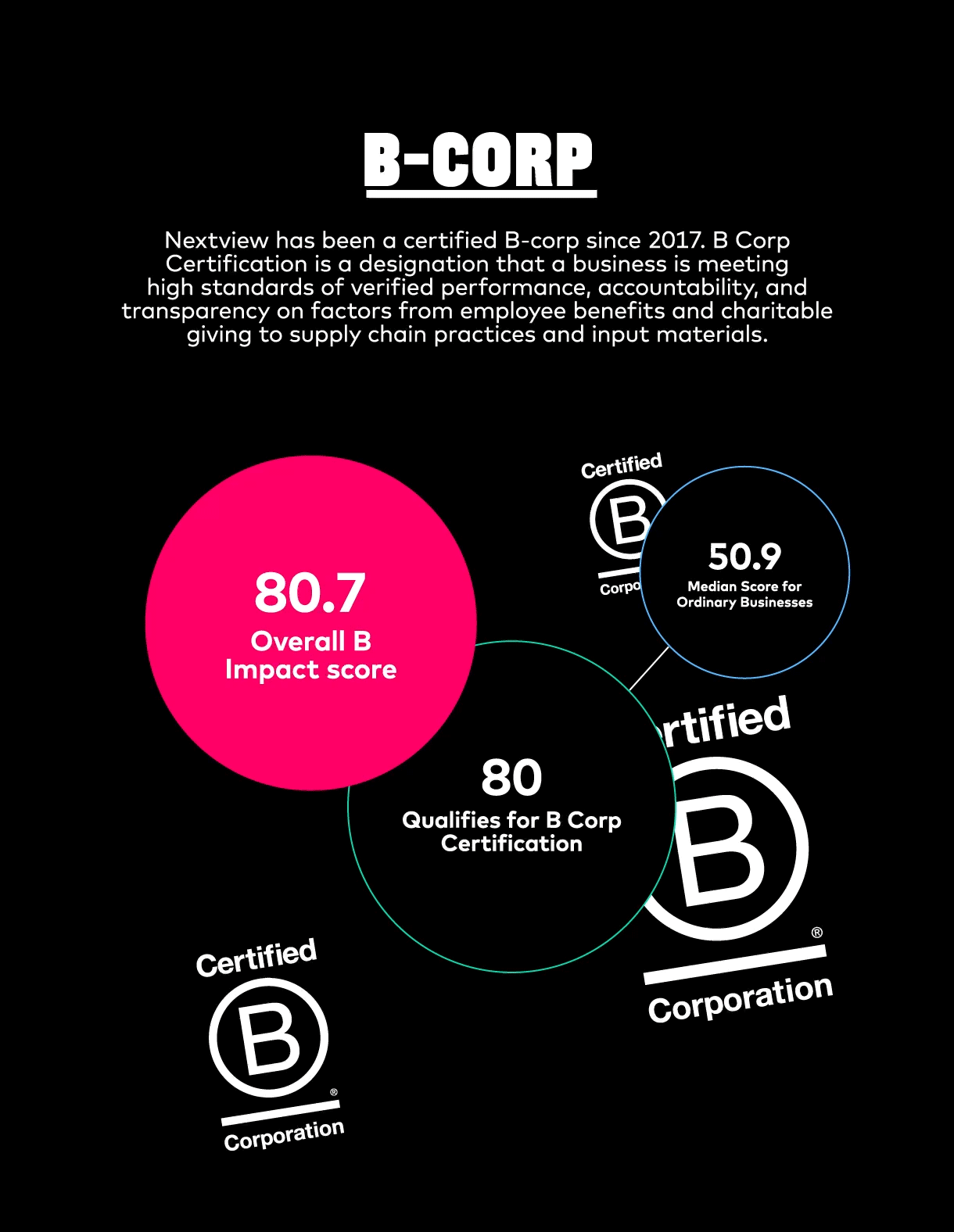 Infographic