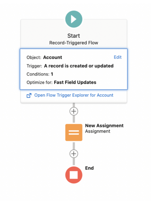 Migration of Process Builder & Workflow Rules to Flows