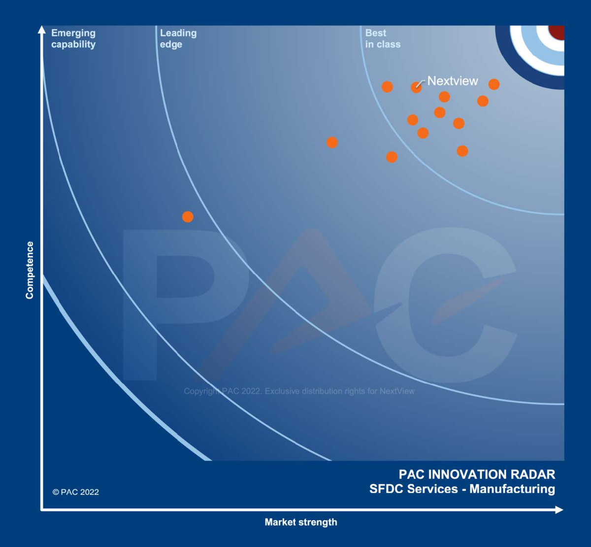PAC manufacturing