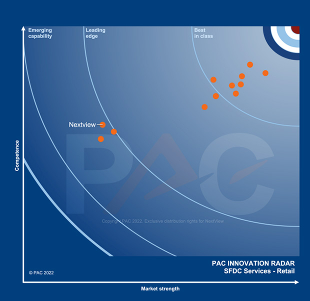 PAC - Retail - Emerging Capability