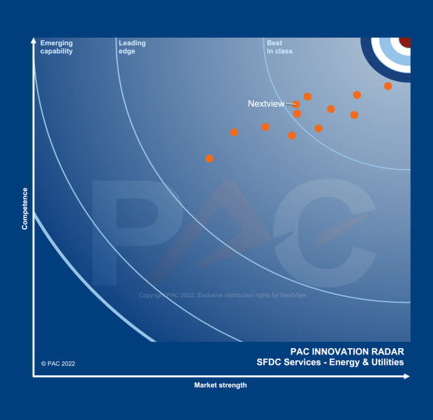 PAC - Energy and Utilities- Best in Class