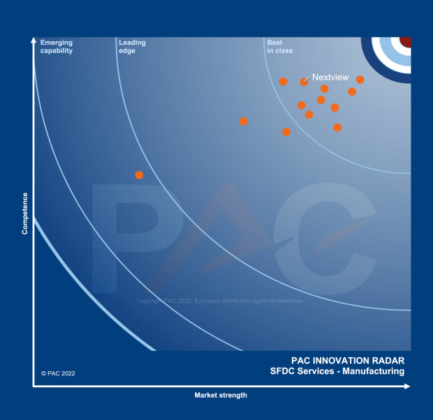 PAC - Manufacturing - Best in Class