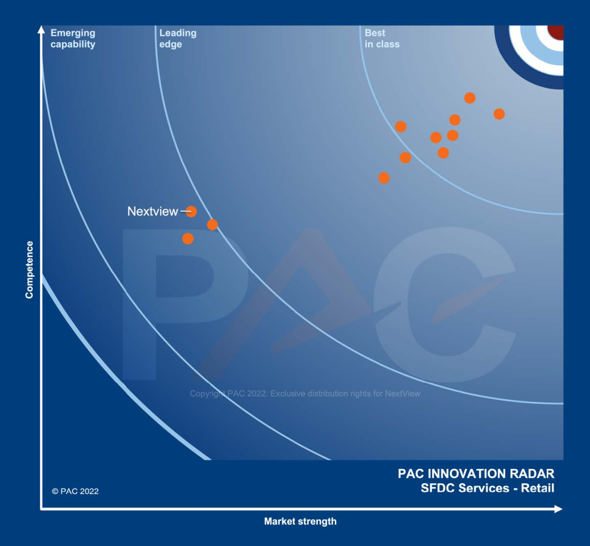 Retail PAC radar