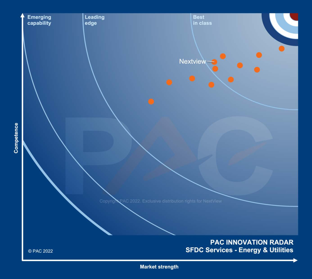 Energy & Utilities PAC