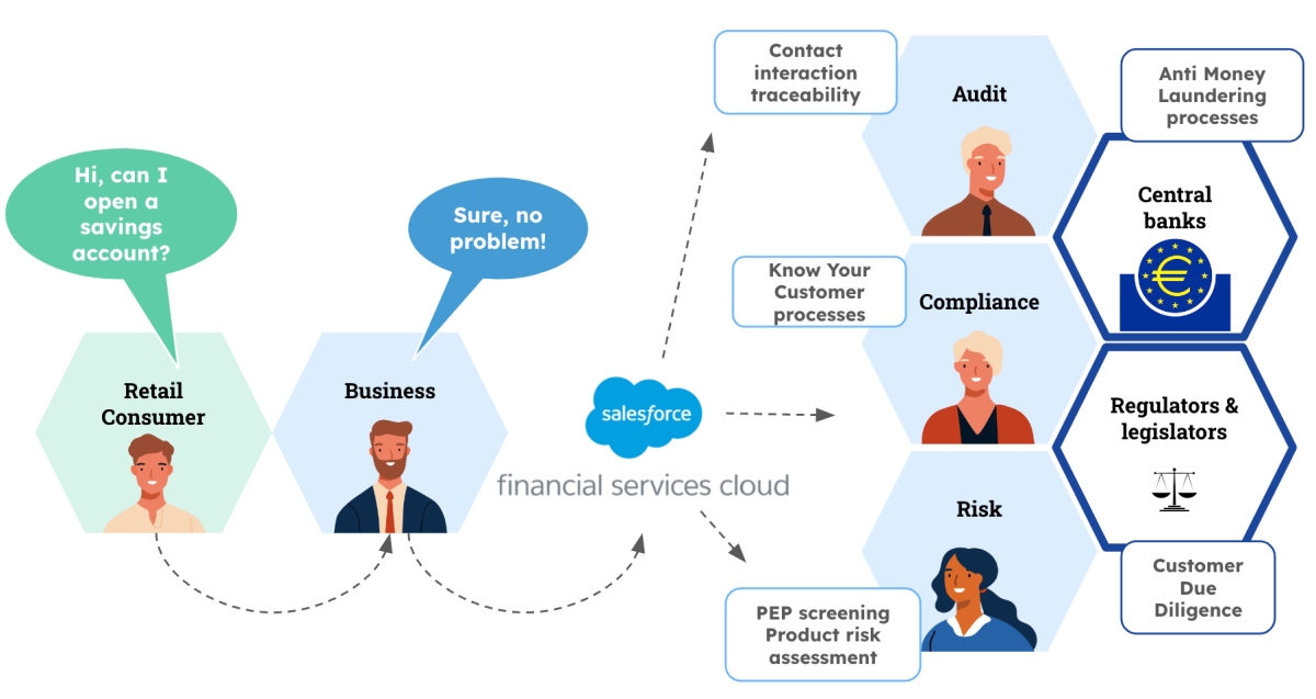 Nextgenbank