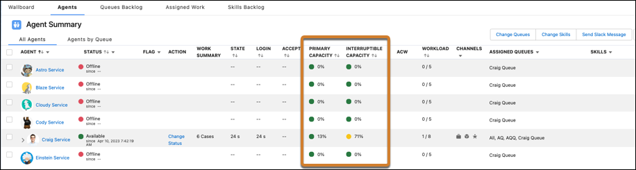 In the Agent tab in Omni supervisor, supervisors see agents’ primary and interruptible capacities.