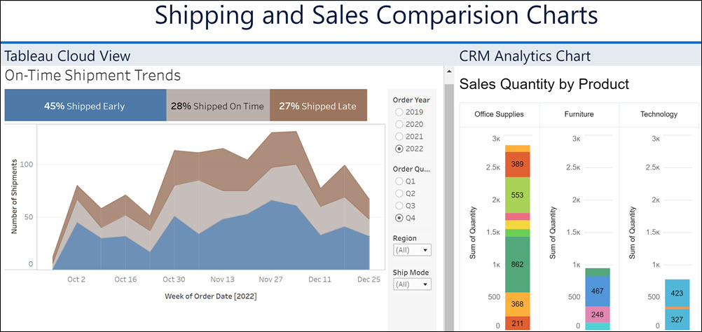 First steps in integration CRM Analytics with Tableau