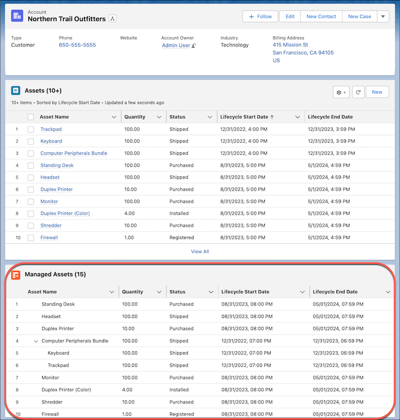 Visualize Data for Both Standalone and Bundled Assets