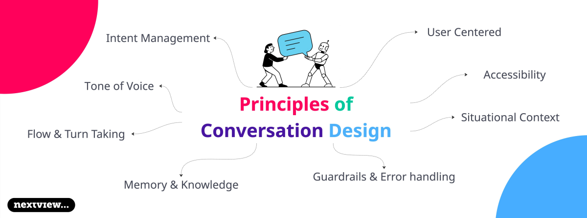 Principles