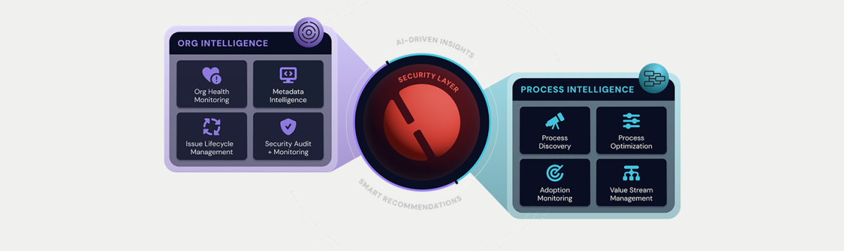 Hubbl Platform Diagram