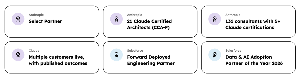select vs registered
