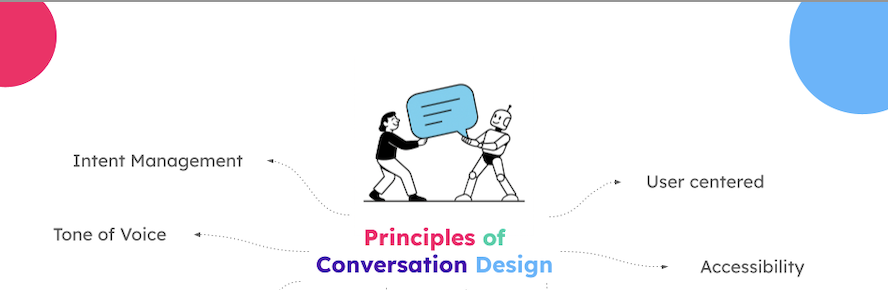 Principles